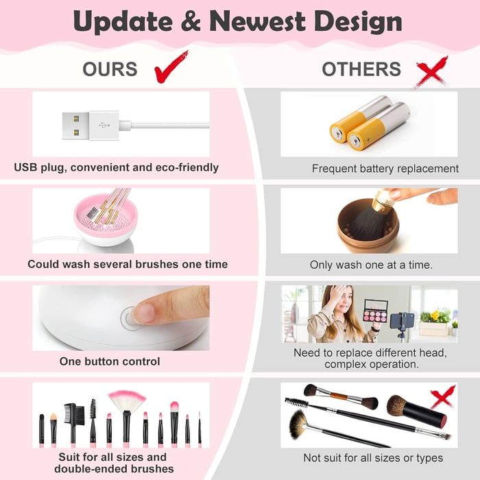 Automatic Makeup Brush Cleaner – No More Dirty Brushes
